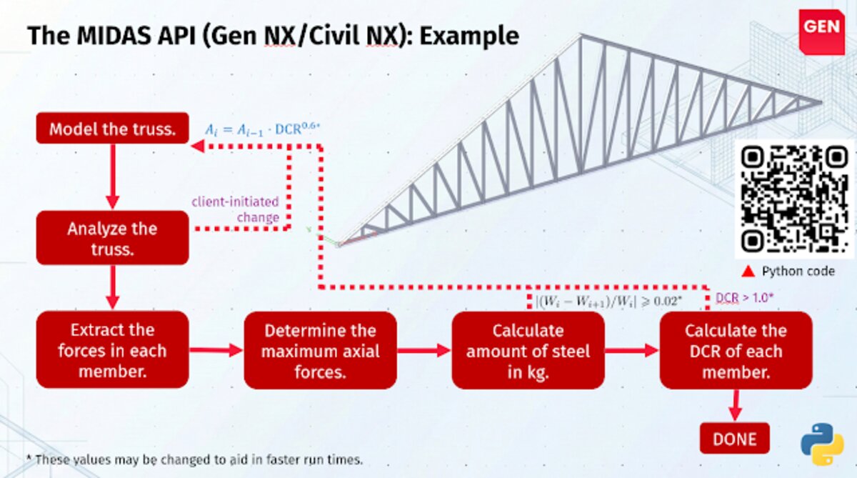Presentation slide on API in structural engineering software