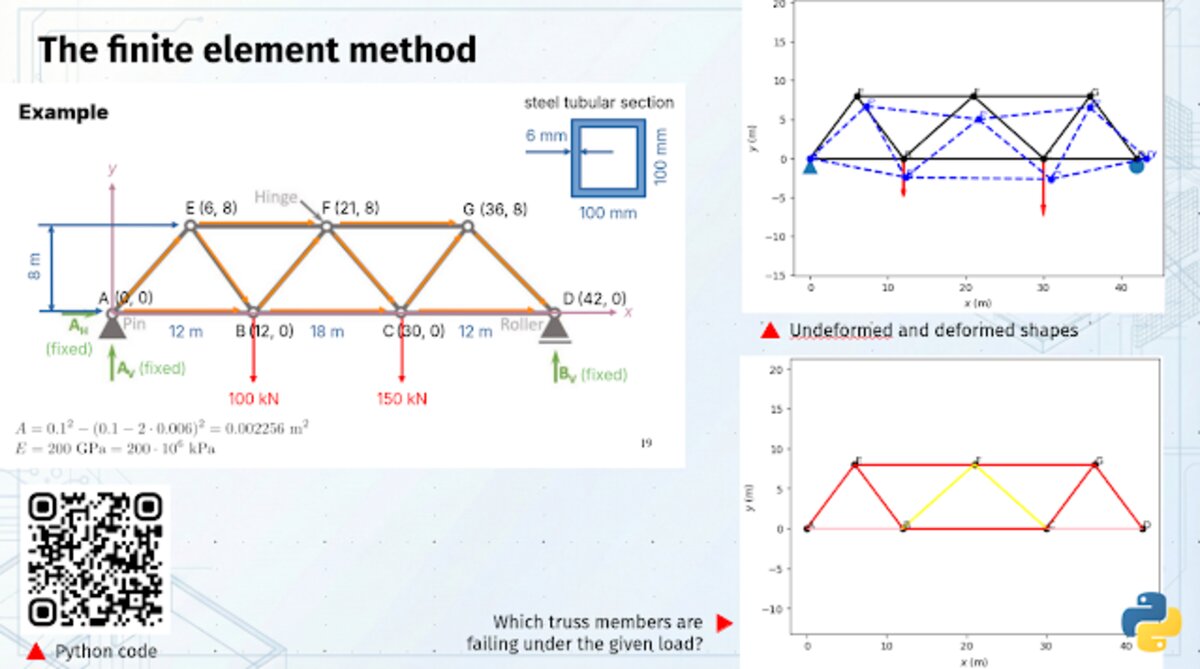 Presentation slide on FEM and bridge truss analysis