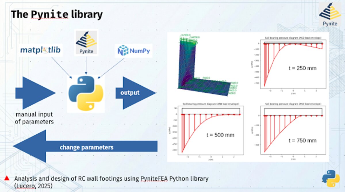 Presentation slide on open-source Python libraries for FEM
