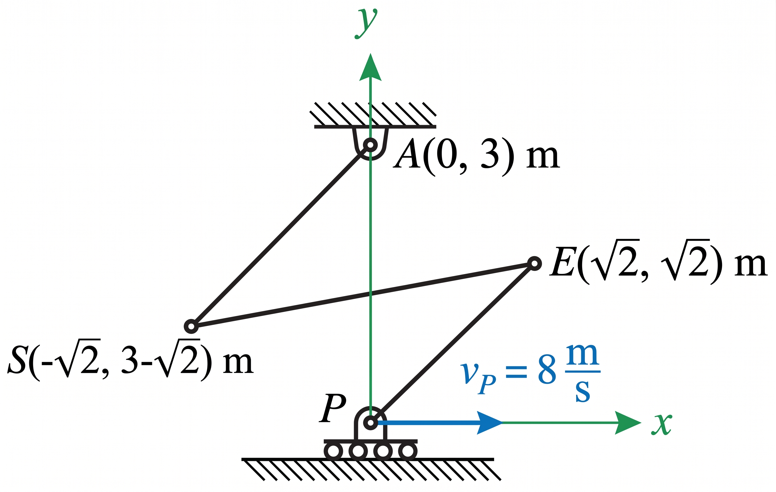 Diagram of a three-bar assembly ASEP pinned at A and roller-supported at P
