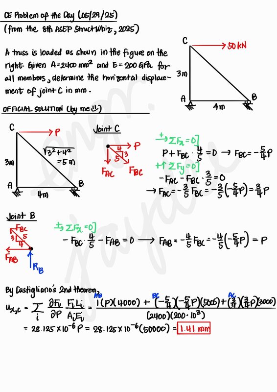 Truss displacement problem diagram